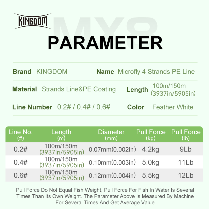 Kingdom Micro Fly THINNER Fish - Ice Fishing Line recension och pris