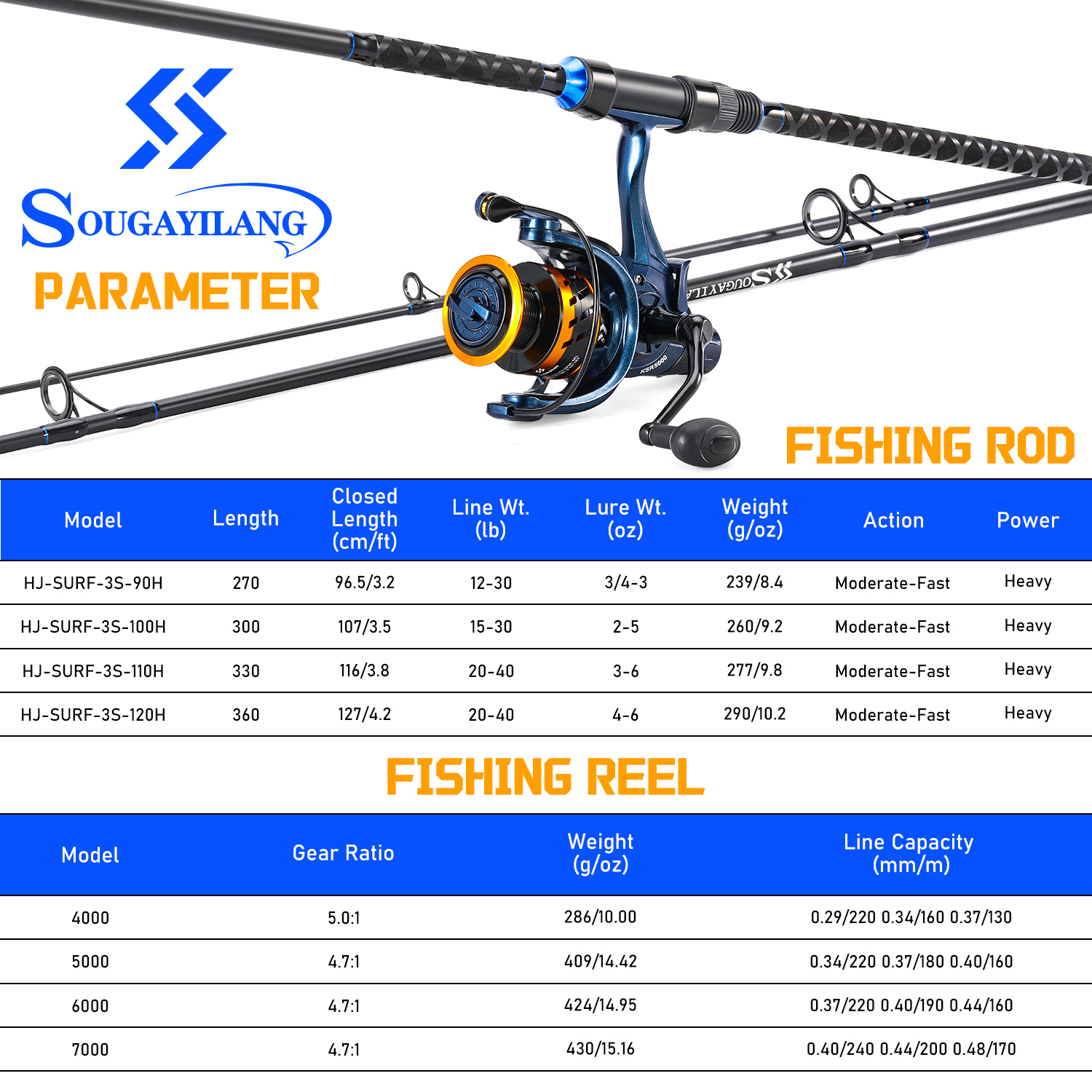 Sougayilang 3 Sections Surf Fi - Fishing Line Spooler recension och pris