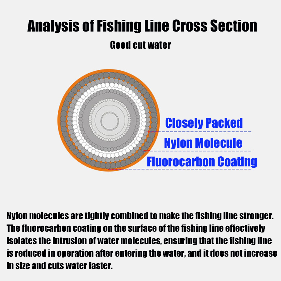 Premium Monofilament Fishing L - Copolymer Line recension och pris