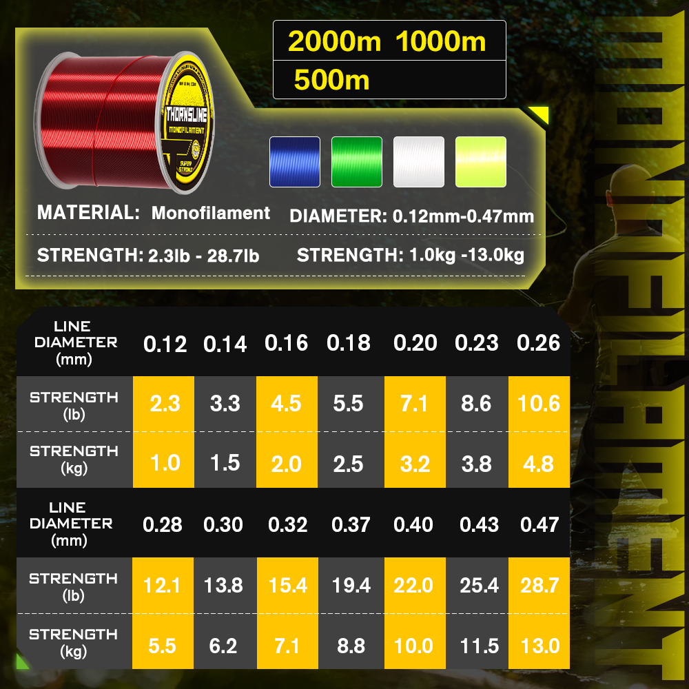 Thornsline 500M 1000M Nylon Fi - Copolymer Line recension och pris